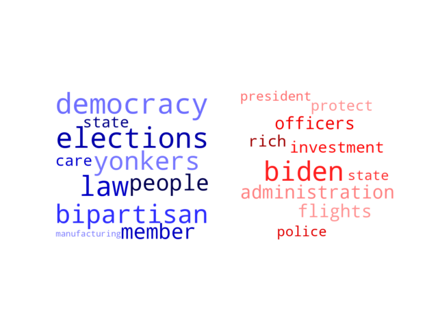 Wordcloud from Friday September 23, 2022.